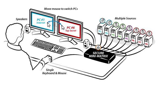 best kvm switch 4 source