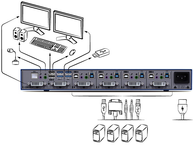 avocent kvm network connect error