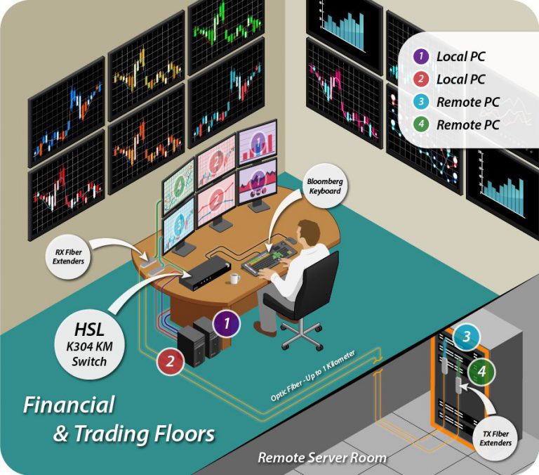Financial & Trading Floors HighSecLabs