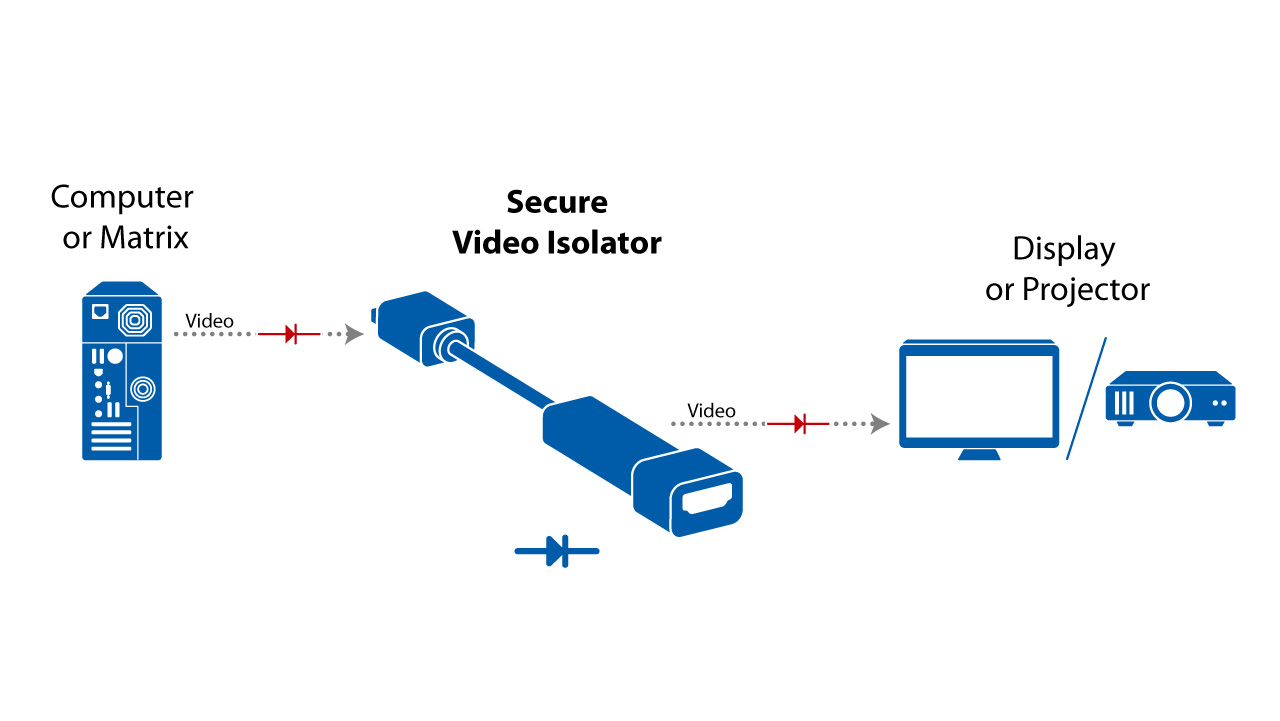 ILL_HSL_HDMI_Dongle_System-Diagram_1