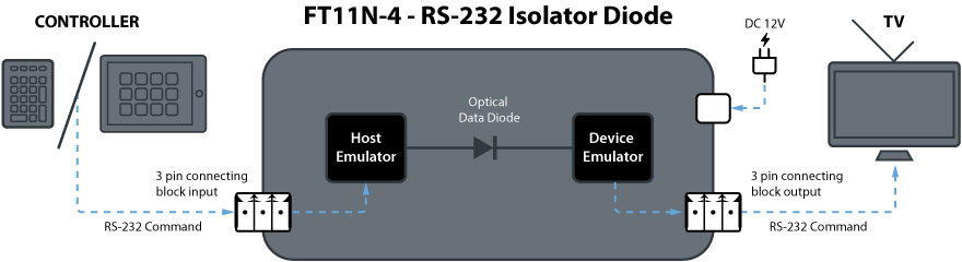 ILL_HSL_-RS232_Isolator-Diode_System-Diagram